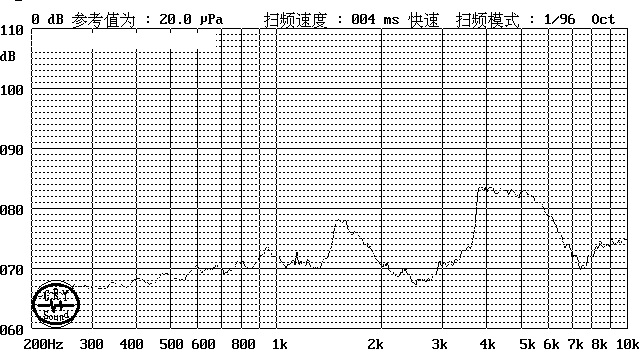 Typical Frequency Response Curve