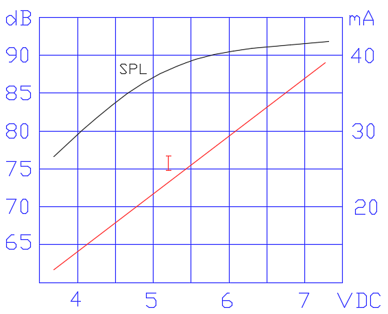 Typical Frequency Response Curve