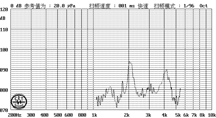Typical Frequency Response Curve