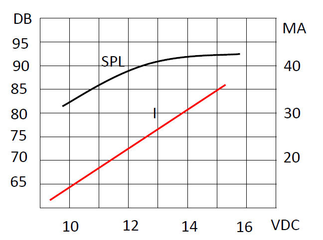Typical Frequency Response Curve
