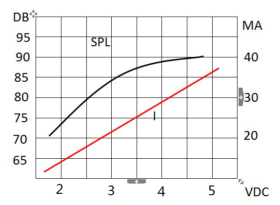 Typical Frequency Response Curve